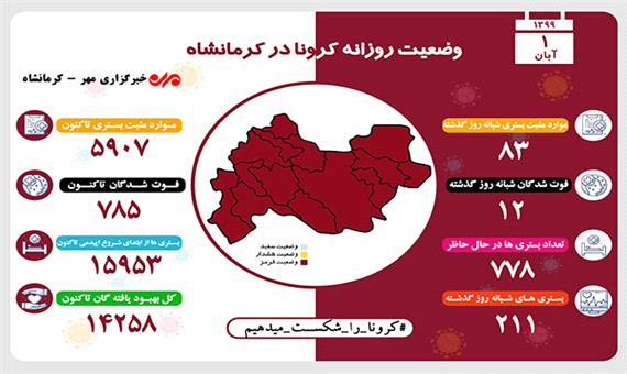 آمار بیماری کرونا در استان کرمانشاه