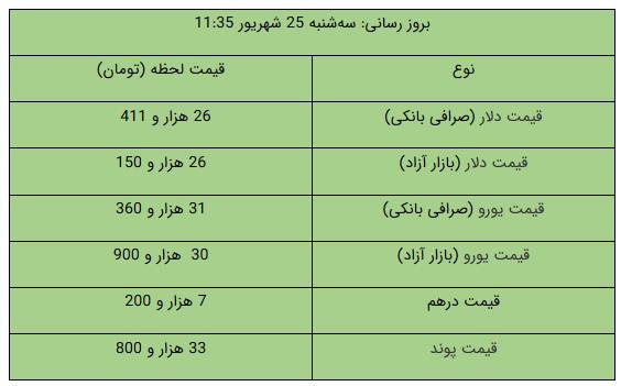 عصر کرد