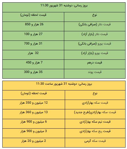 عصر کرد