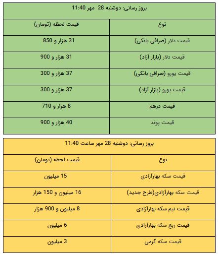 عصر کرد