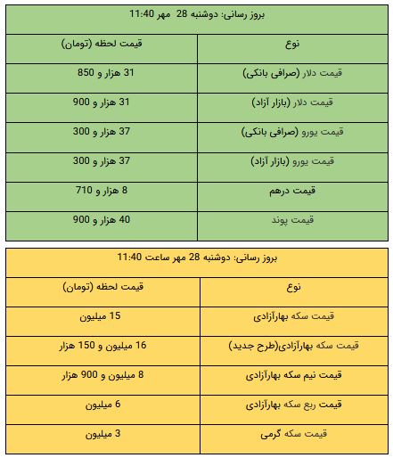 عصر کرد