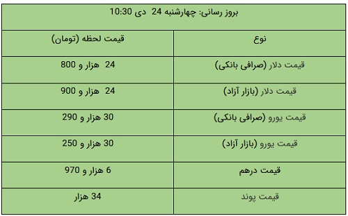 عصر کرد