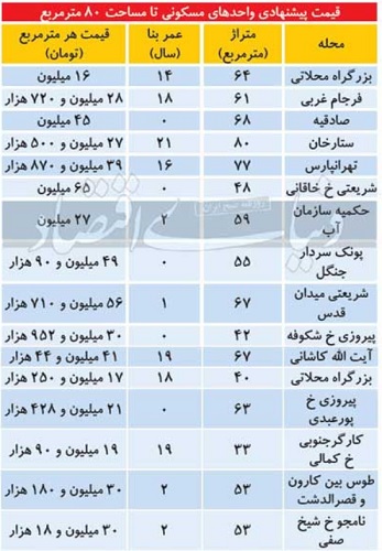 عصر کرد