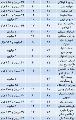 عصر کرد