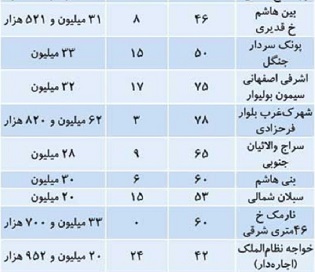 عصر کرد