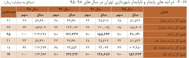 عصر کرد