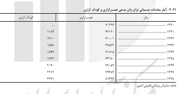 عصر کرد