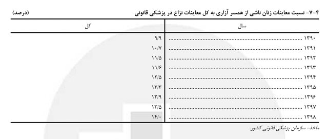 عصر کرد