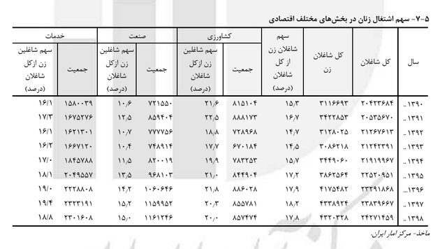 عصر کرد