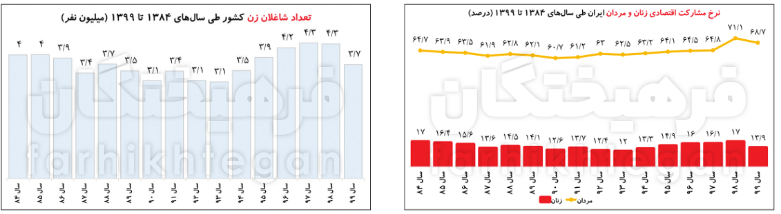 عصر کرد