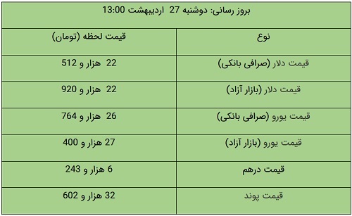 عصر کرد