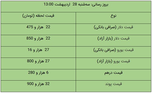 عصر کرد
