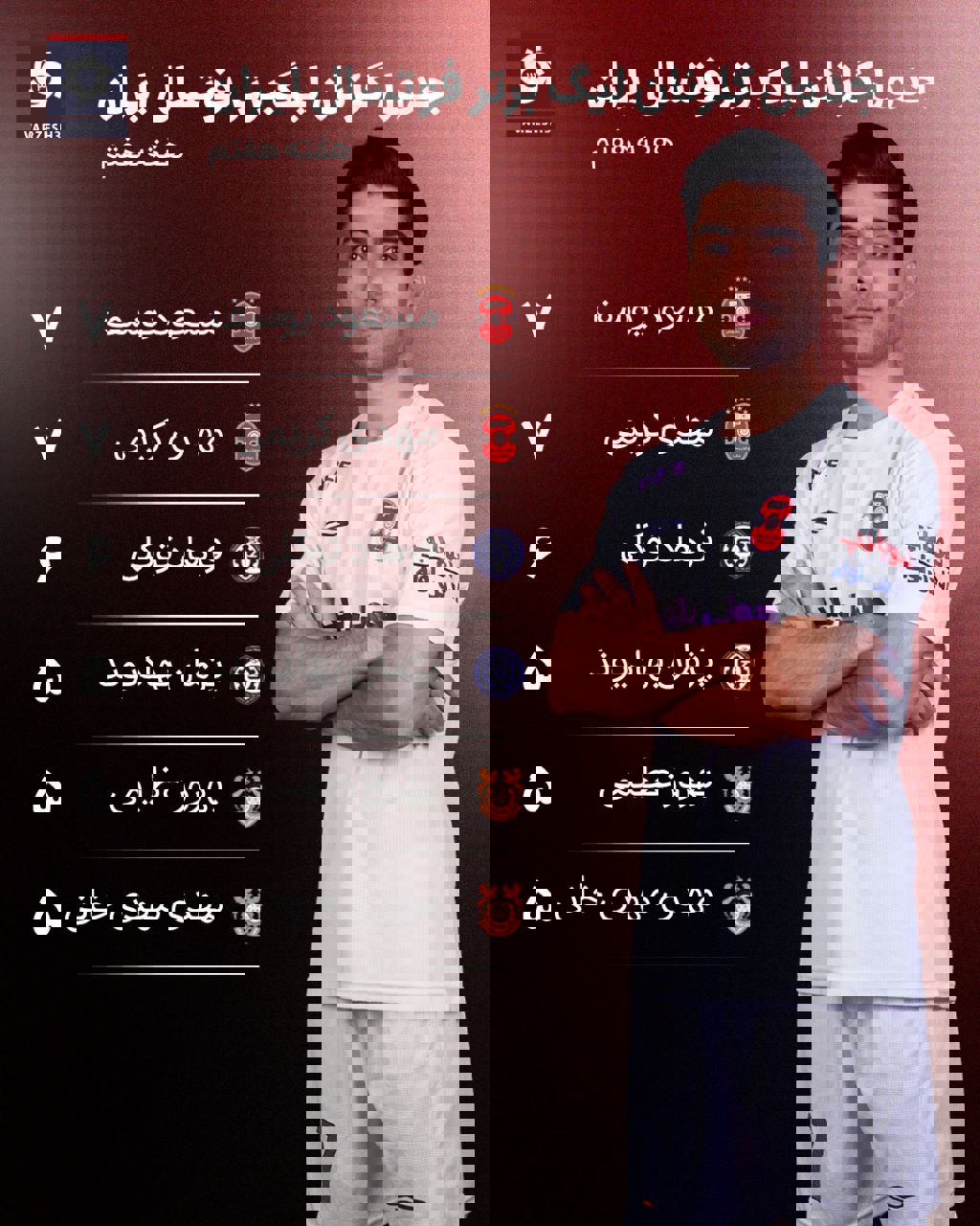عصر کرد