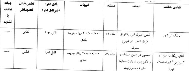 عصر کرد