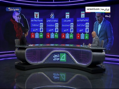 بررسی عملکرد «پروفسور» در ایران