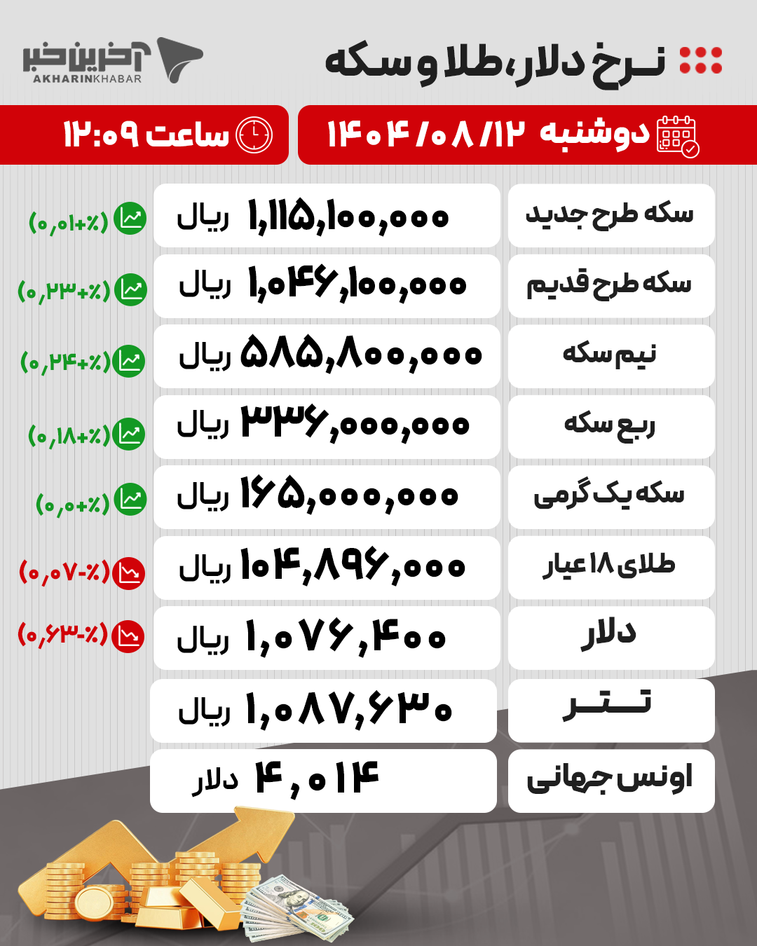 عصر کرد