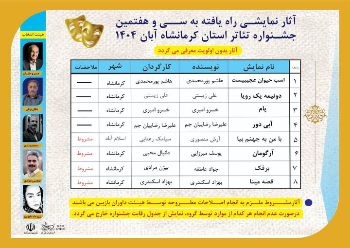 آثار راه‌یافته به سی‌وهفتمین جشنواره تئاتر کرمانشاه اعلام شد