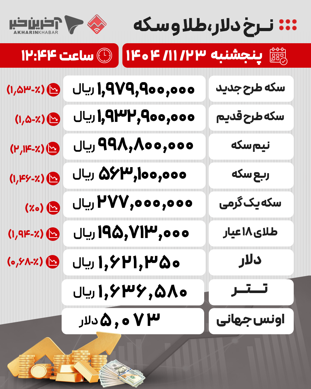 عصر کرد