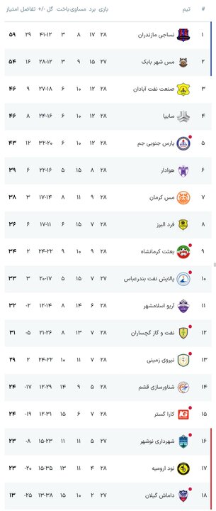 عصر کرد