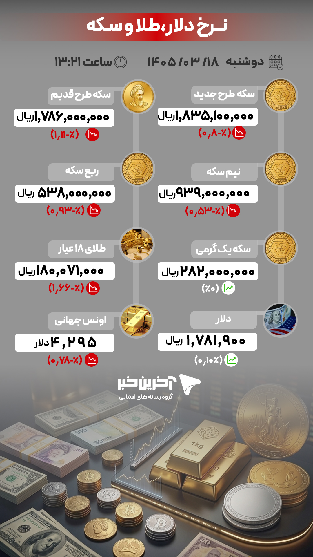 عصر کرد