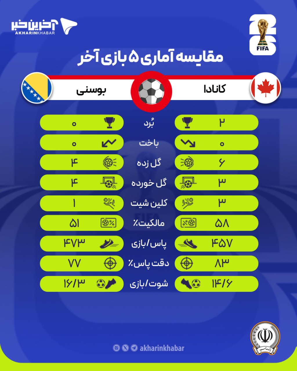 عصر کرد