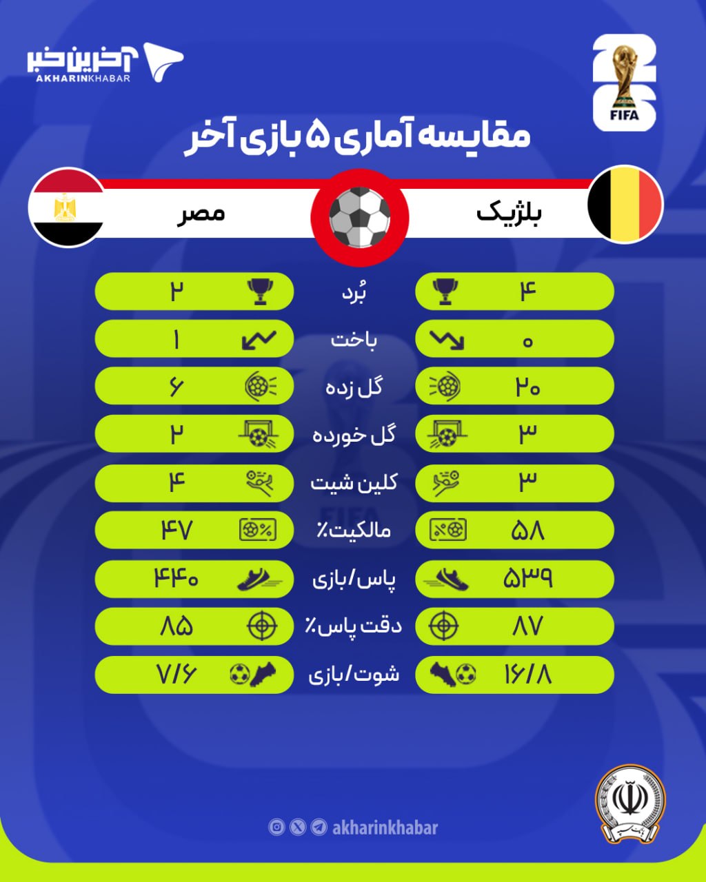 عصر کرد