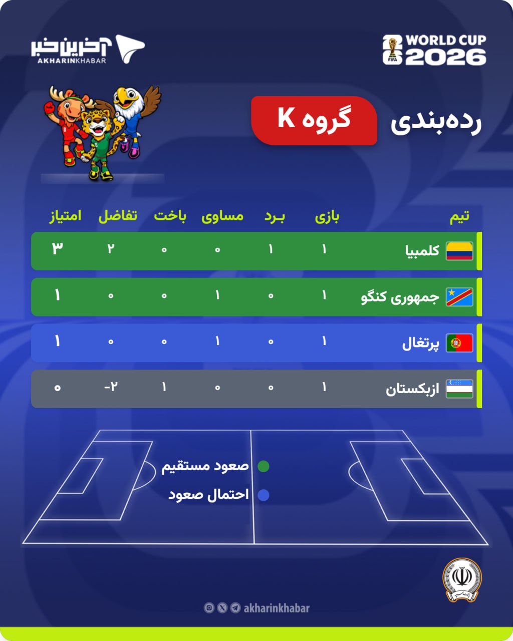 عصر کرد