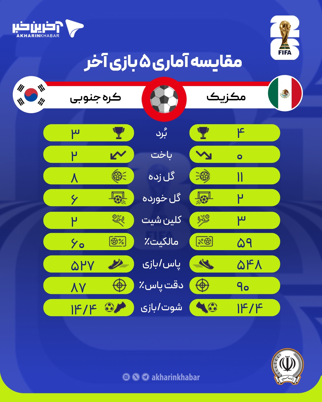 عصر کرد