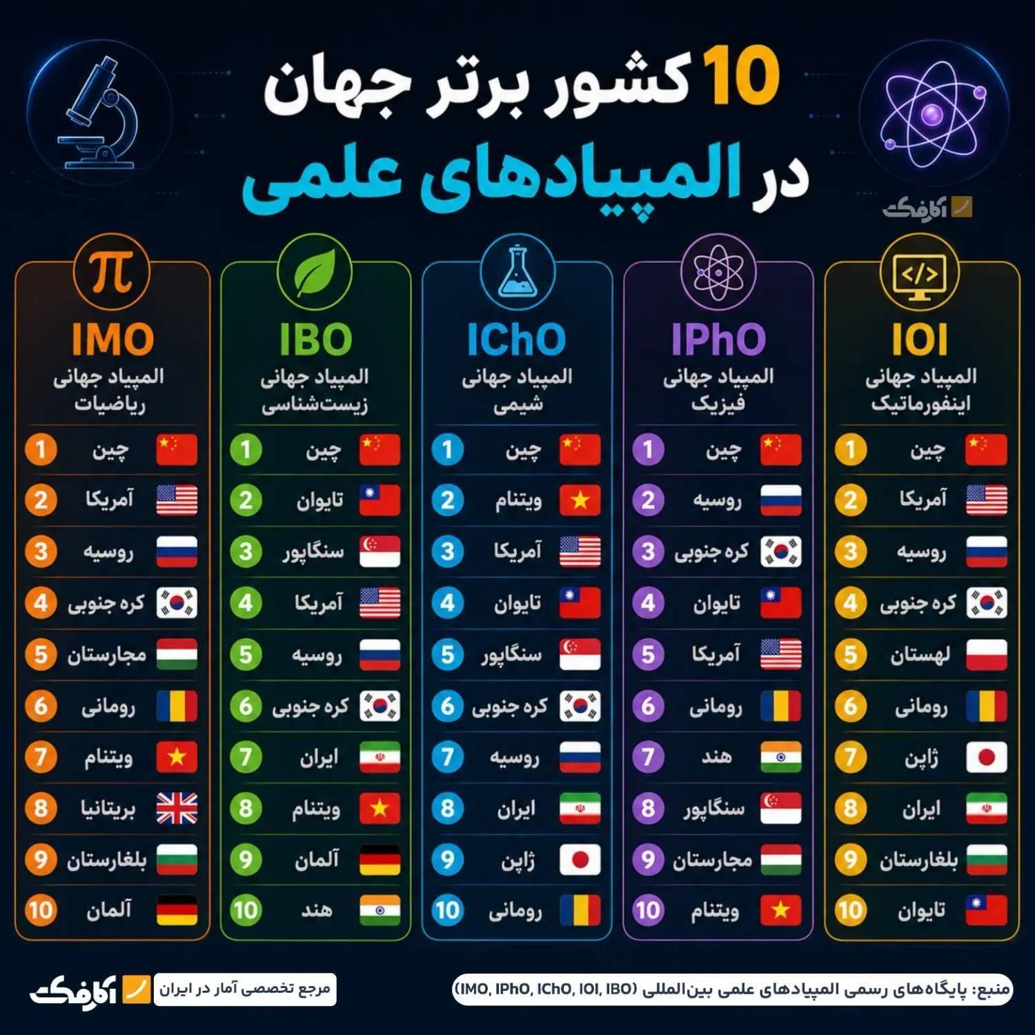 عصر کرد