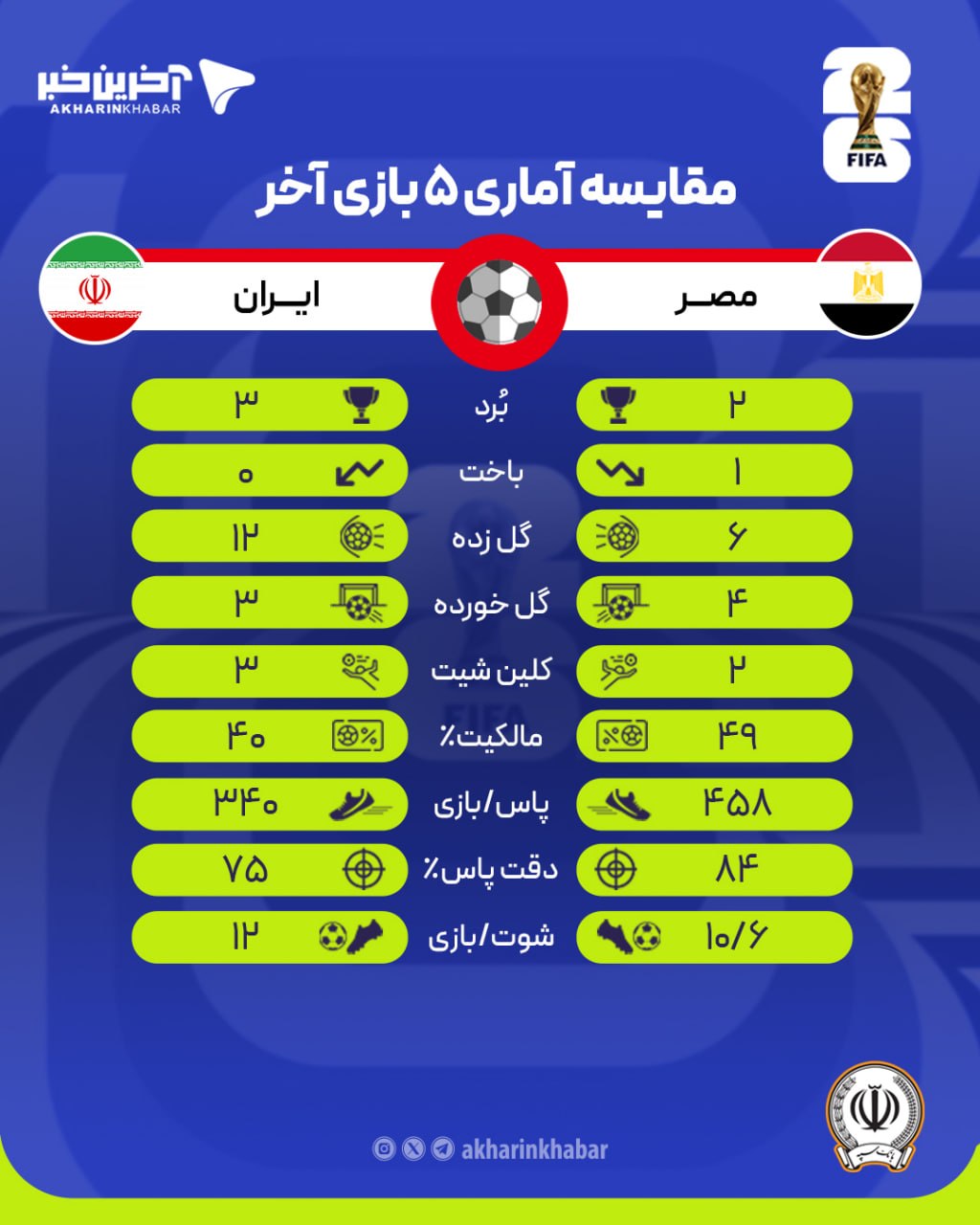 عصر کرد