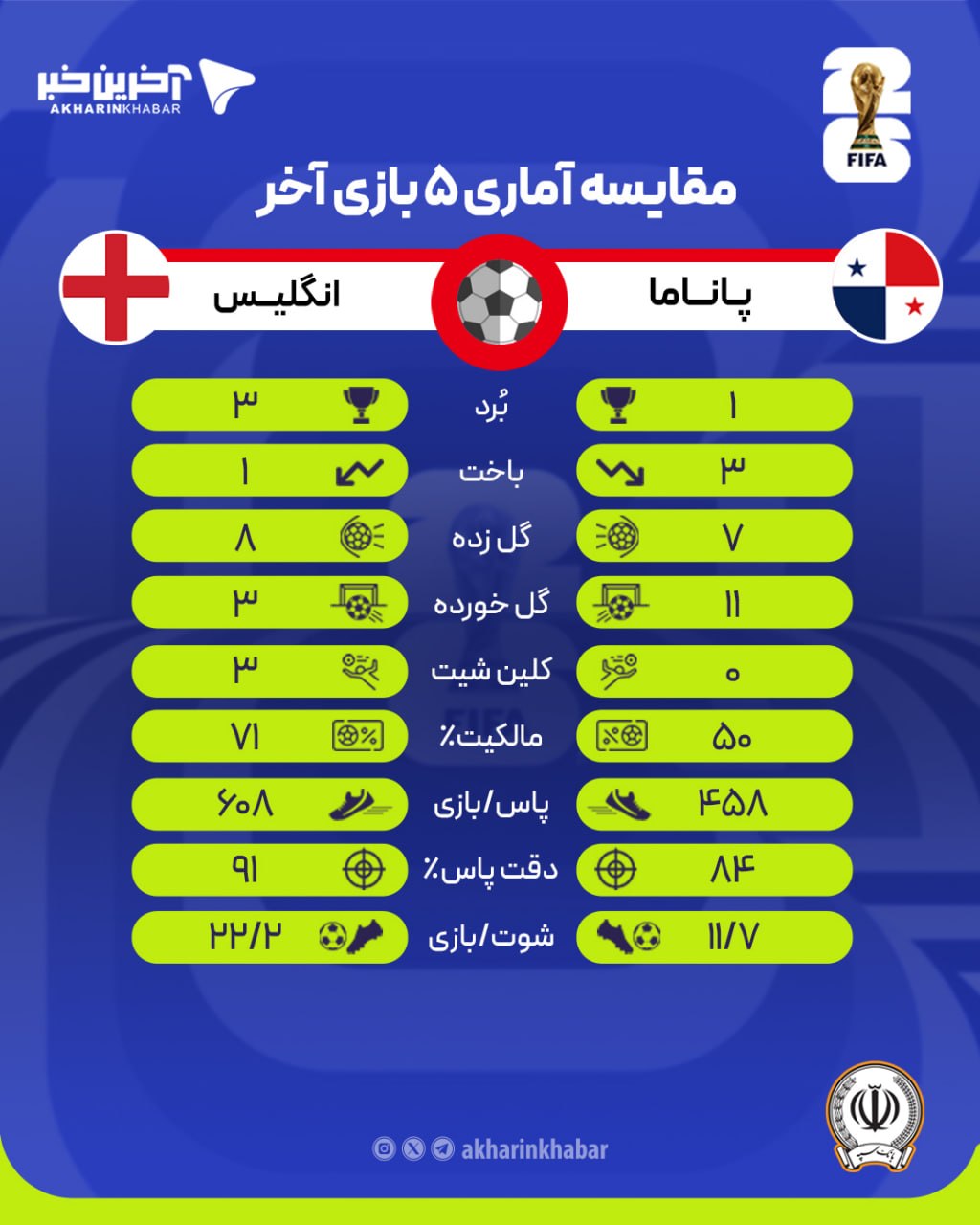عصر کرد