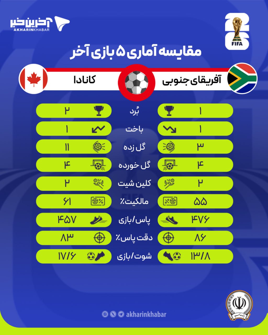 عصر کرد