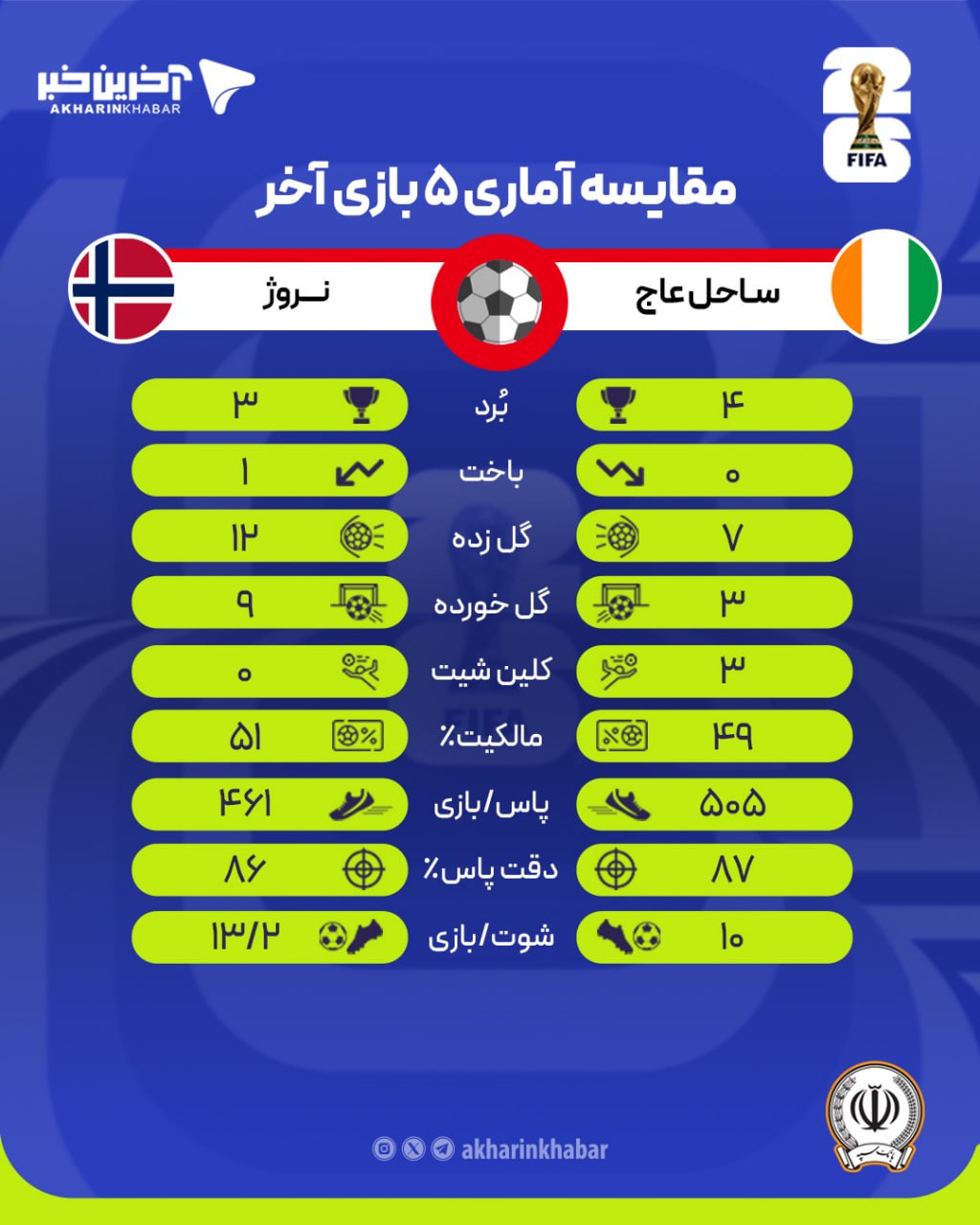 عصر کرد