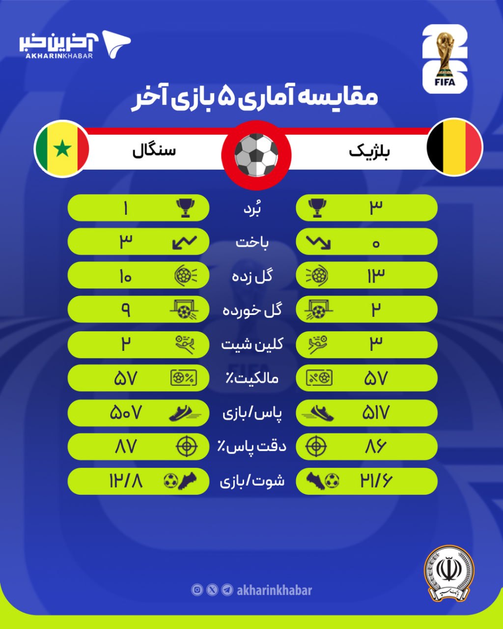 عصر کرد