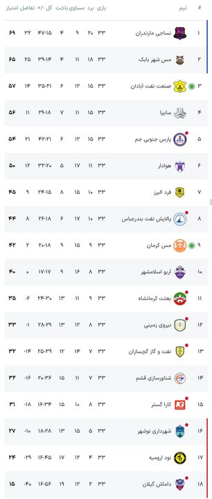 عصر کرد