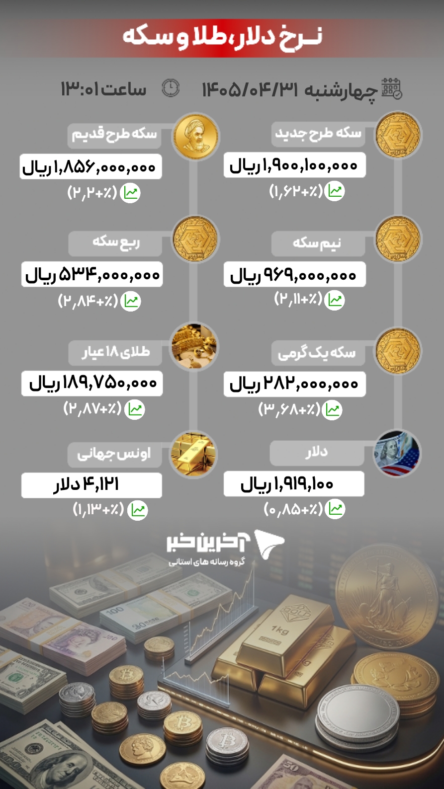 عصر کرد
