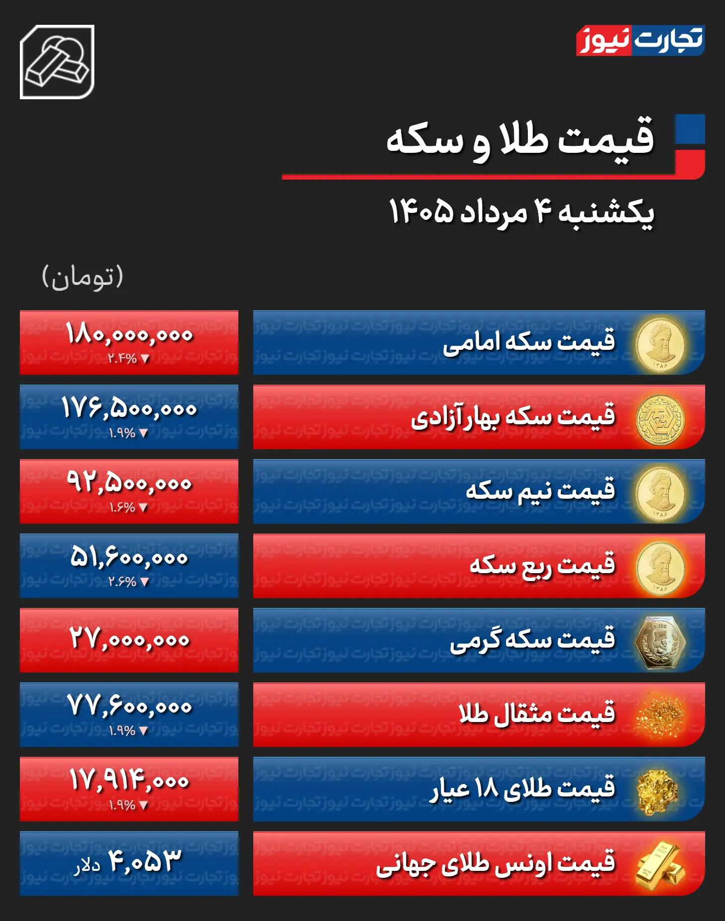 عصر کرد