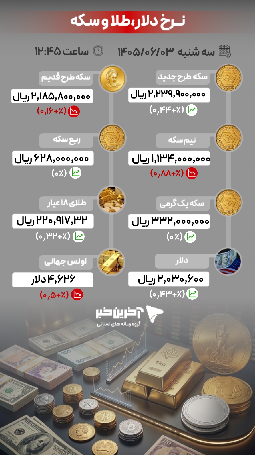 عصر کرد