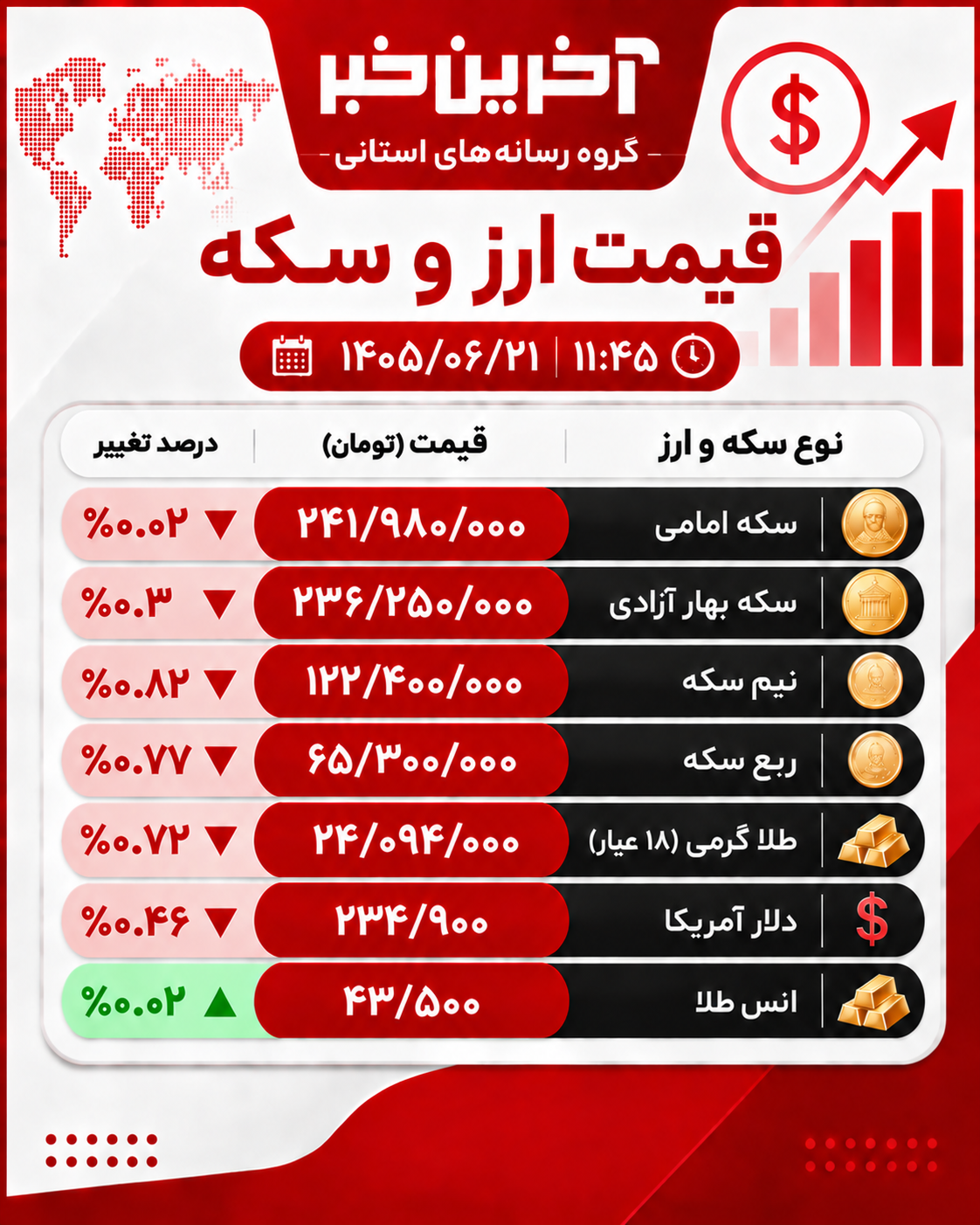 عصر کرد