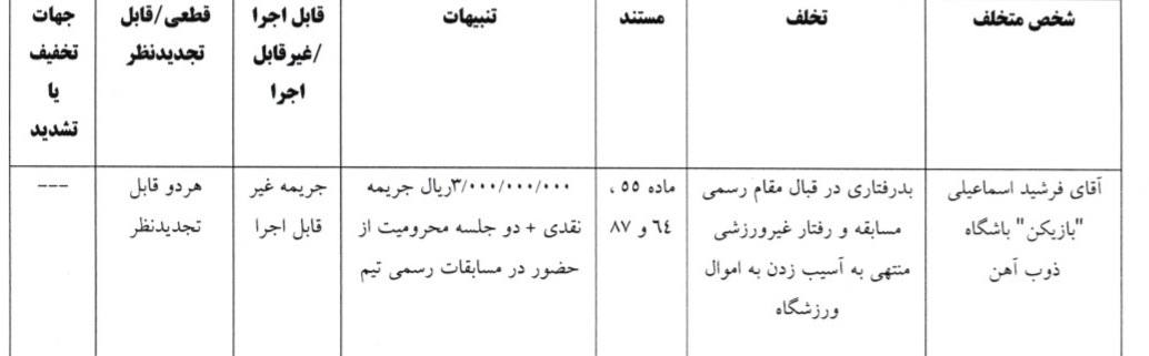 عصر کرد