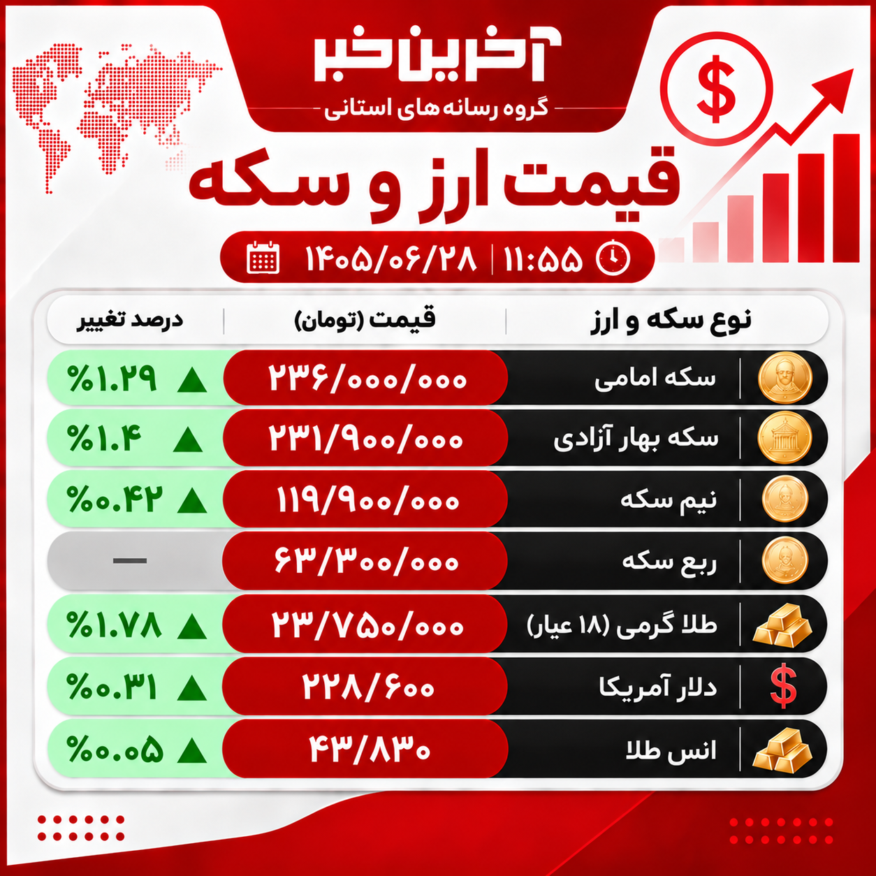 عصر کرد