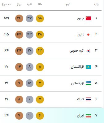 عصر کرد