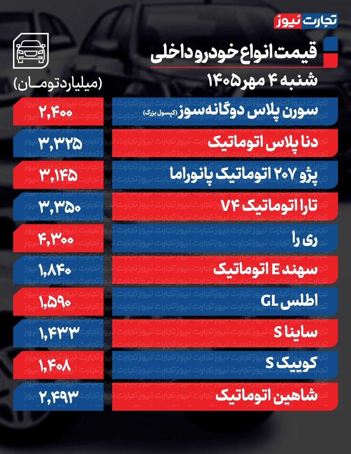 عصر کرد