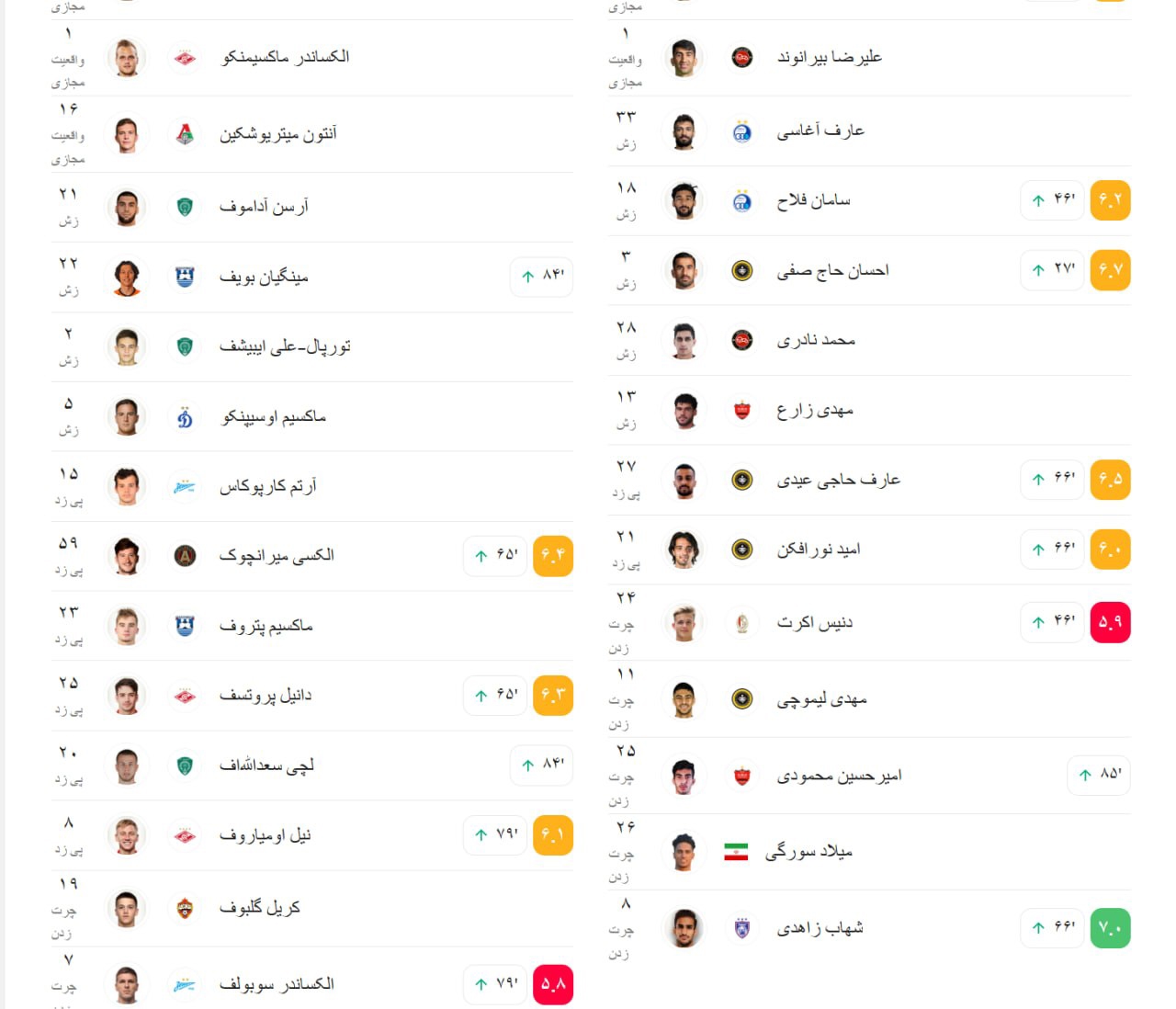 عصر کرد