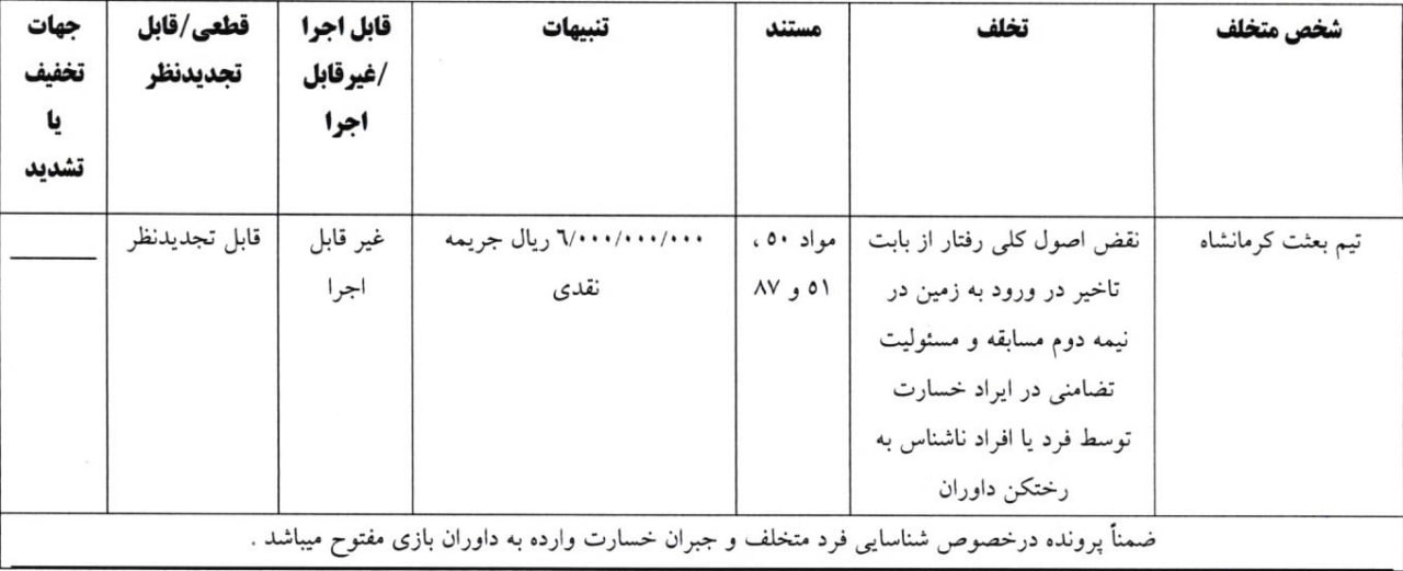 عصر کرد