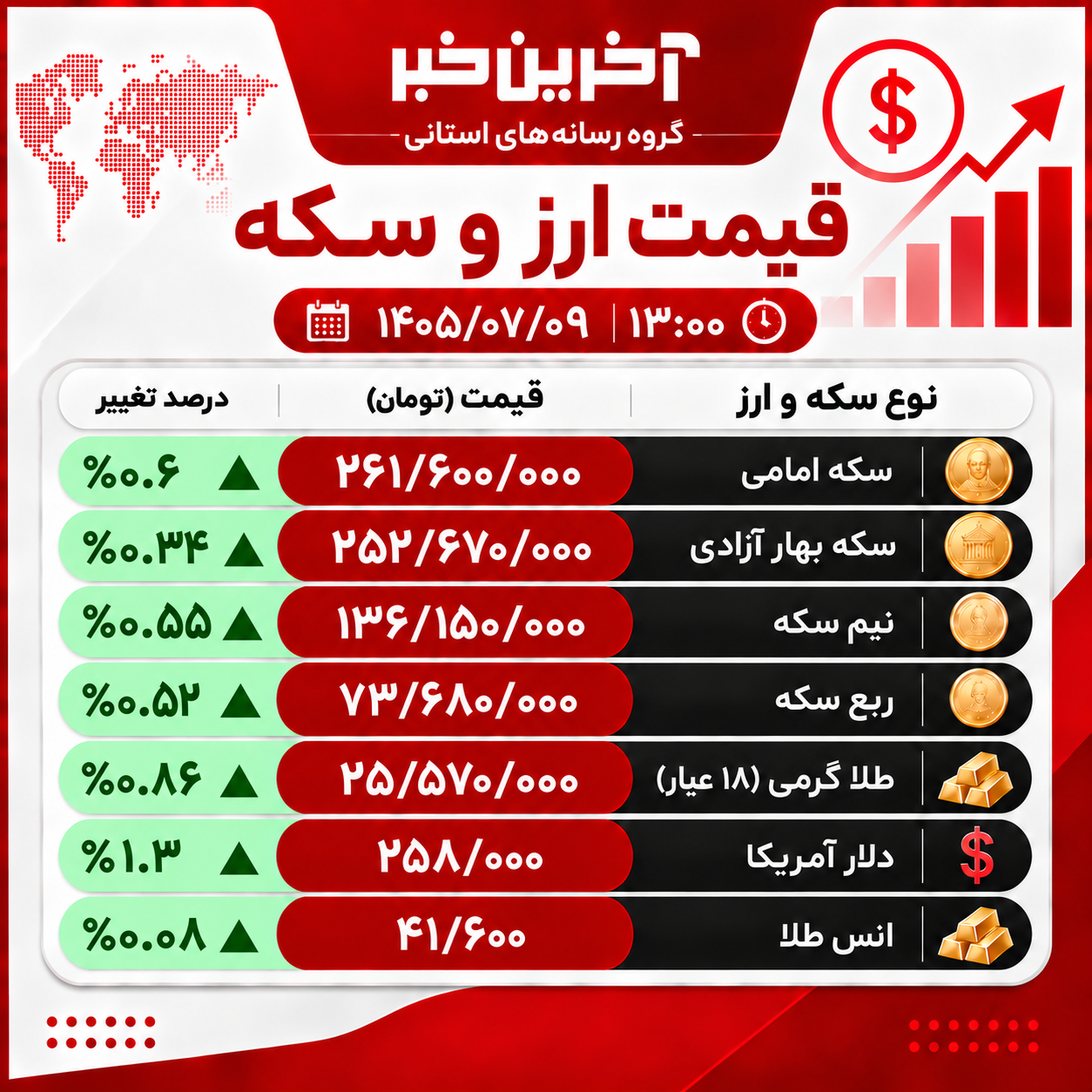 عصر کرد