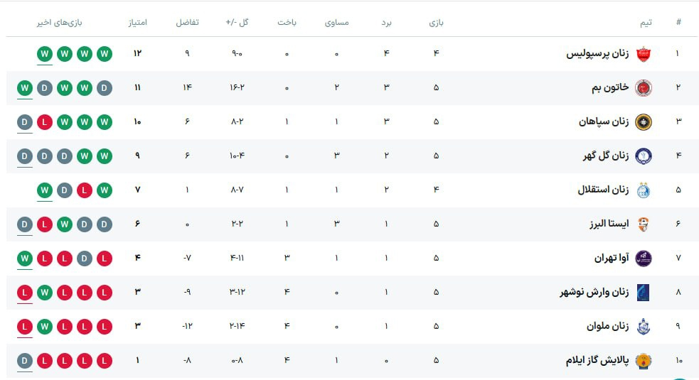 عصر کرد