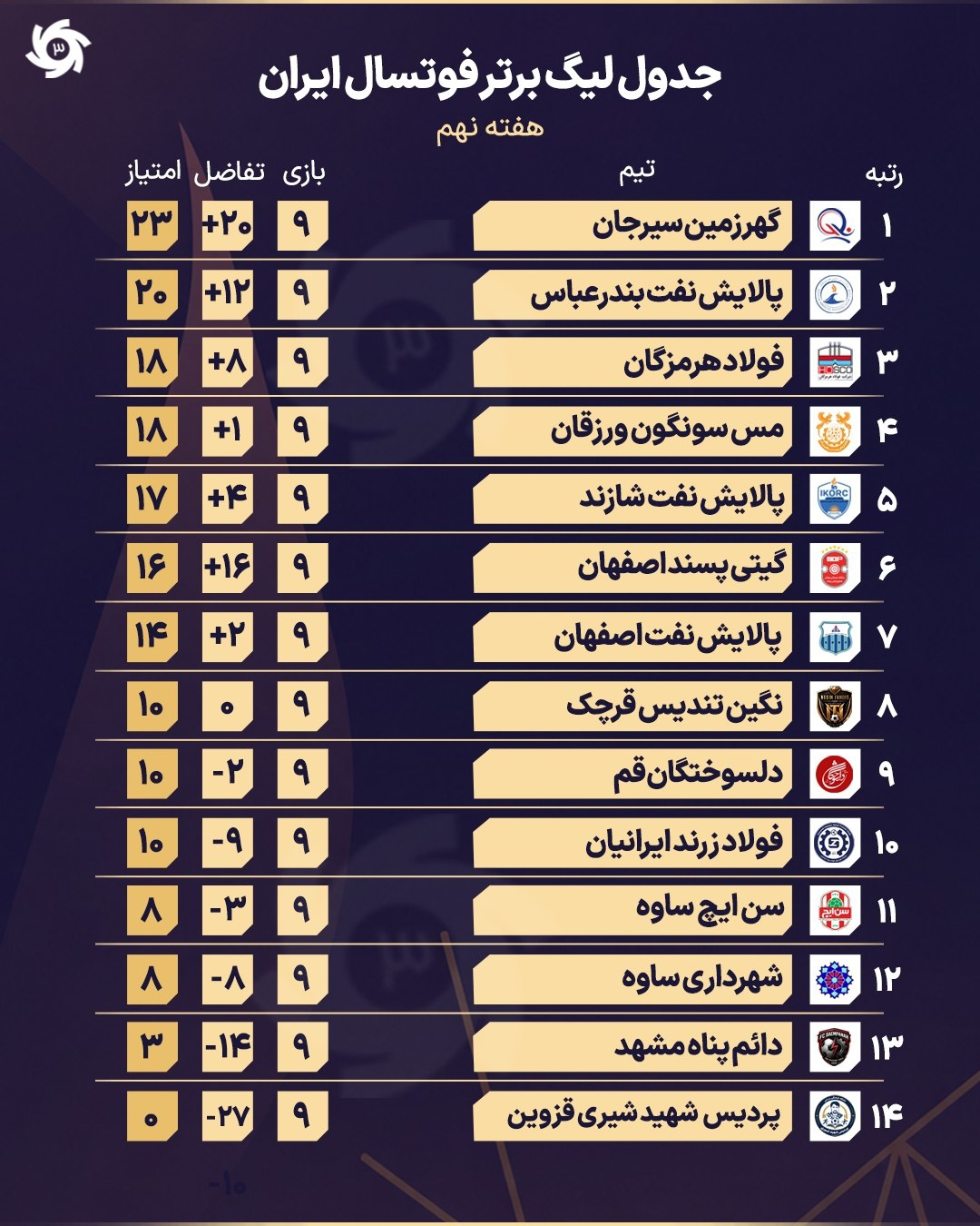 عصر کرد